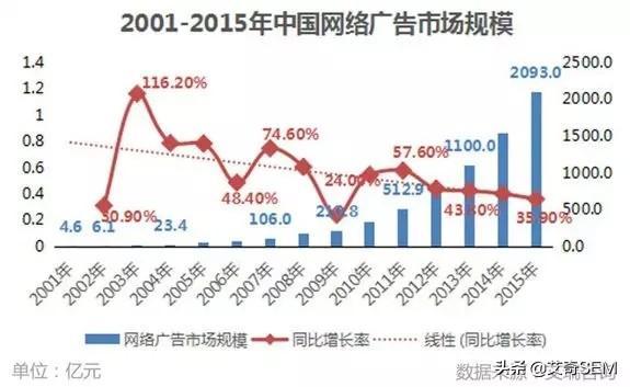 投放什么意思，纯投放工作内容介绍及技巧分享