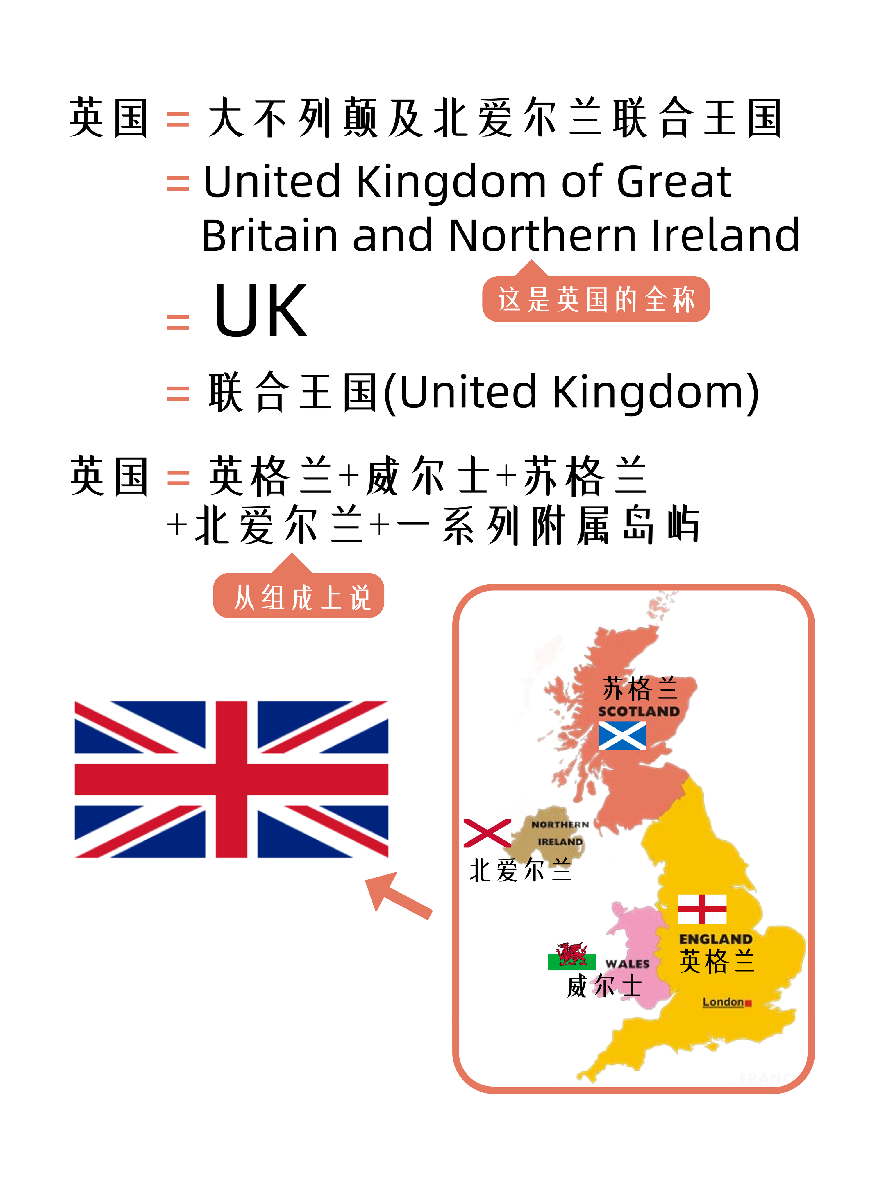 英国的英格兰、爱尔兰、苏格兰、威尔士到底是什么关系？求详细解说它们的历史以及现状~~? - 知乎