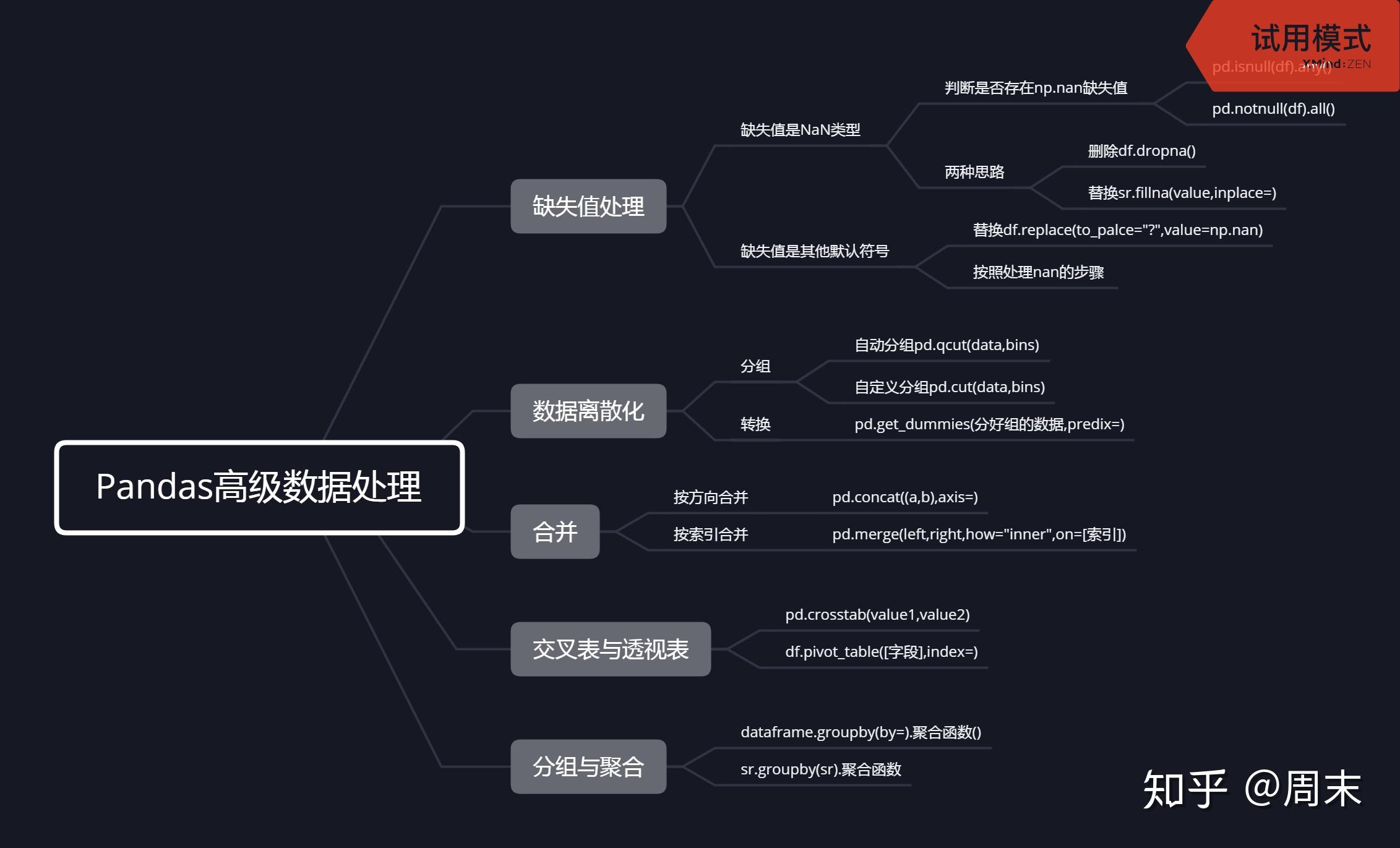 数据处理思维导图简单图片