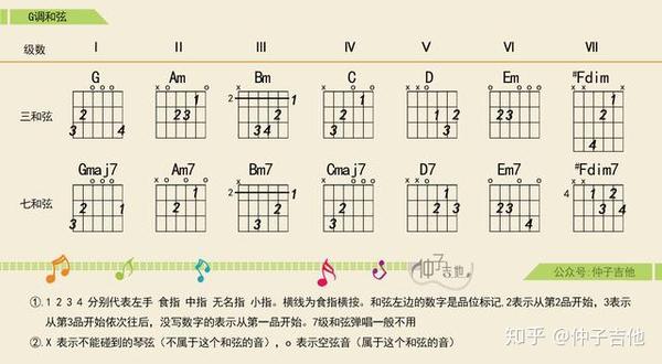 这就是和弦走向，解析《平凡之路》吉他编曲 - 知乎