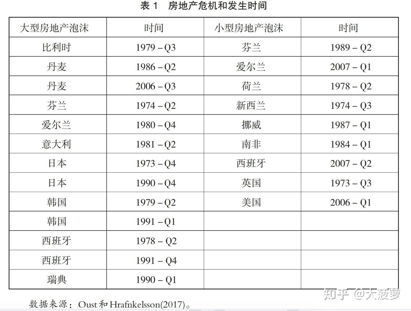 关于房价未来走势的预测 - 知乎