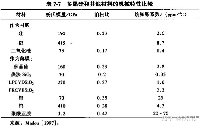 矩陣相對介電常數矩陣密度楊氏模量以及泊松比哪位大神能告訴一下謝謝