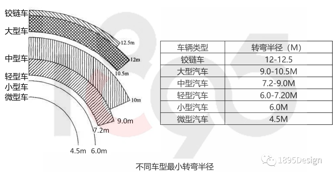 停车场转弯半径图片