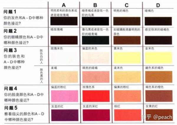 穿搭的原则 穿搭色彩法则 Duboot网