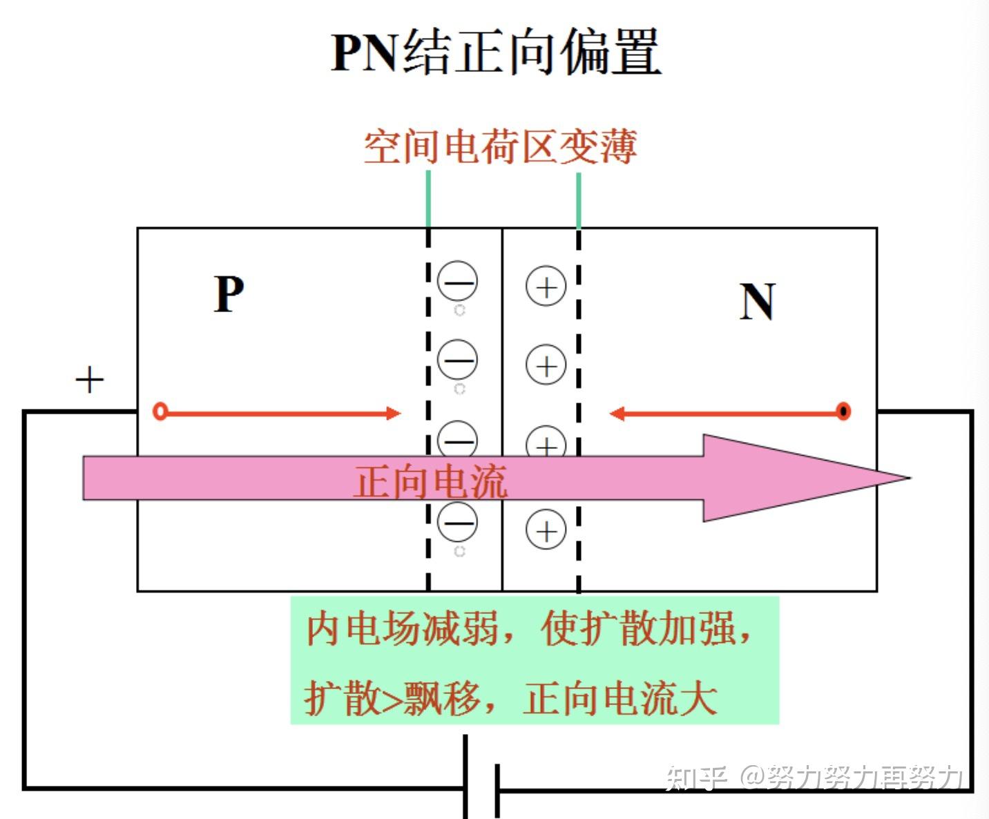 伏特每米图片