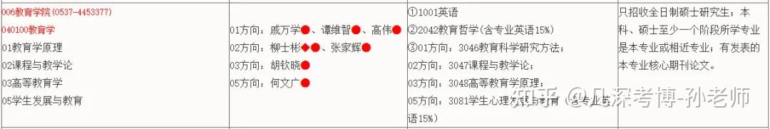 曲阜师范大学2025年全日制学术学位博士研究生招生简章 - 知乎