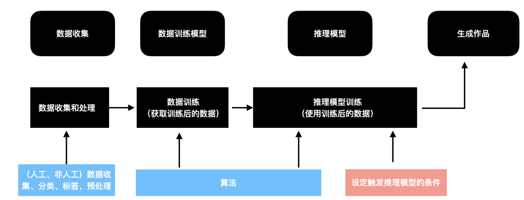 論ai孫燕姿的誕生生成式人工智能中的知識產權