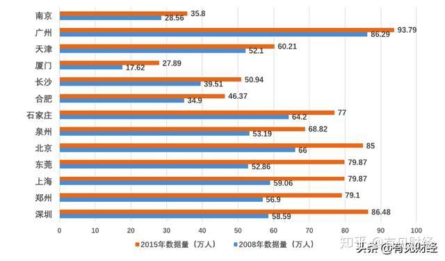 城市人口流入的好处_福州人口净流入趋势图(3)