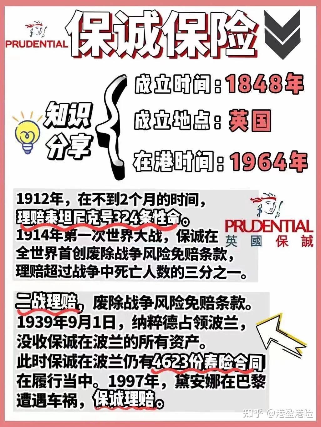 二十八年前的香港保诚储蓄分红险到现在如何了? - 知乎