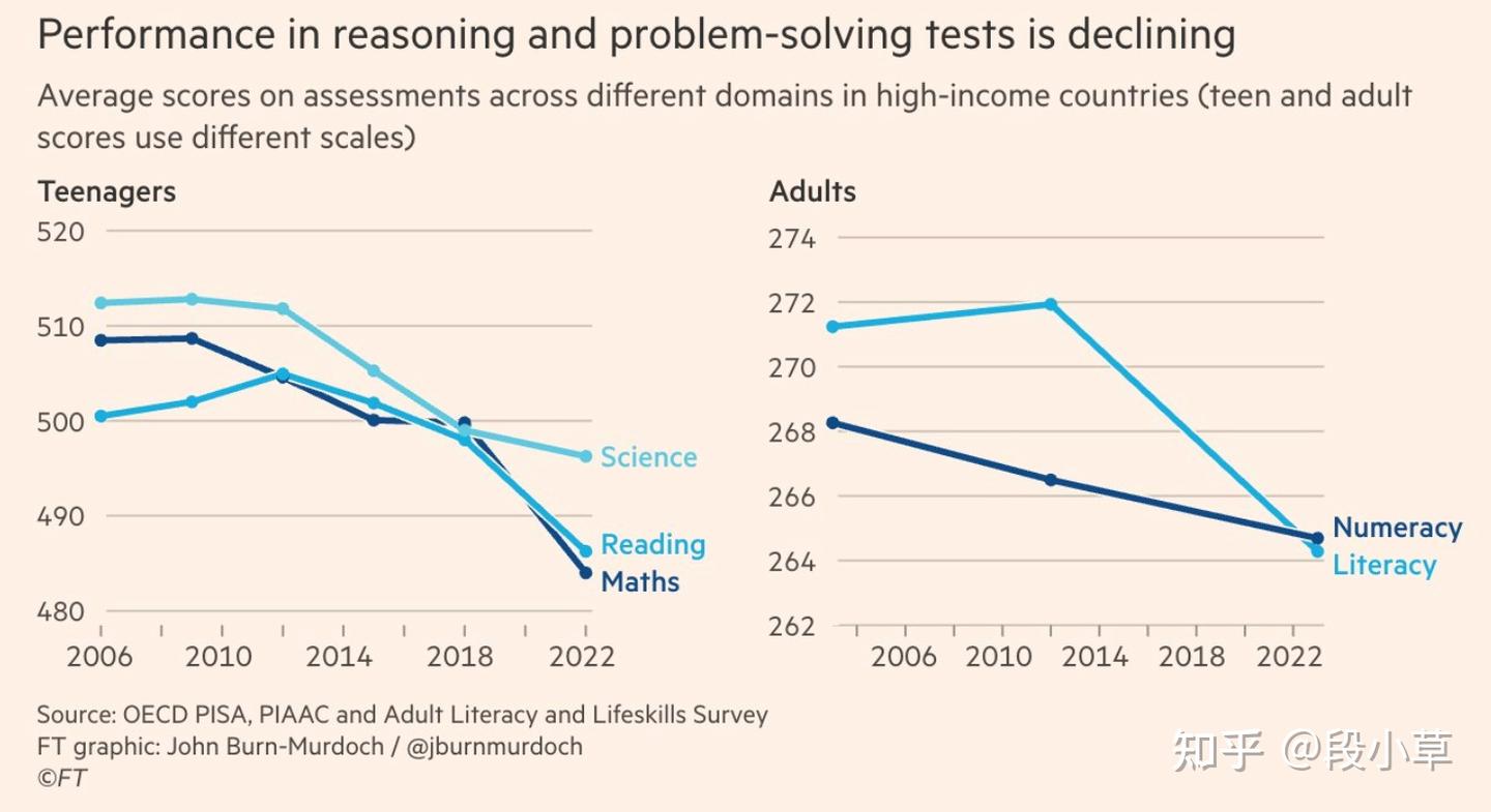 成年 人 智力 低下 的 表现 (99) 사진