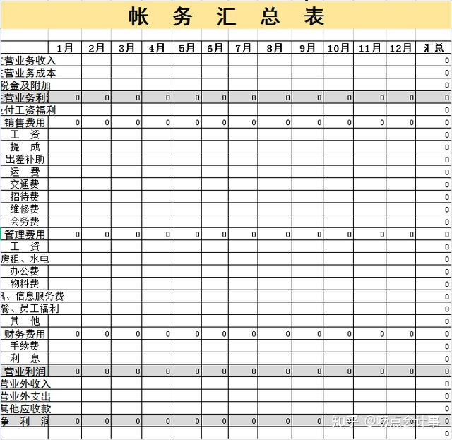 会计记账 表格图片