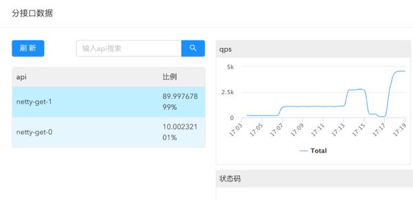 高德全链路压测——精准控压的建设实践 高德全链路压测——精准控压的建设实践
