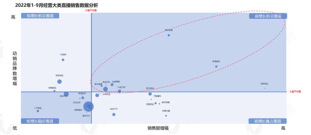 中国直播行业现状 带你看清中国直播电商的九大趋势