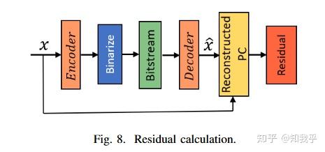 A Survey on 3D Point Cloud Compression Using Machine Learning ...
