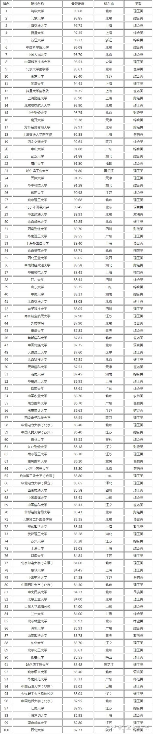 全国100所名校_名校全国排名前十_全国名校100分