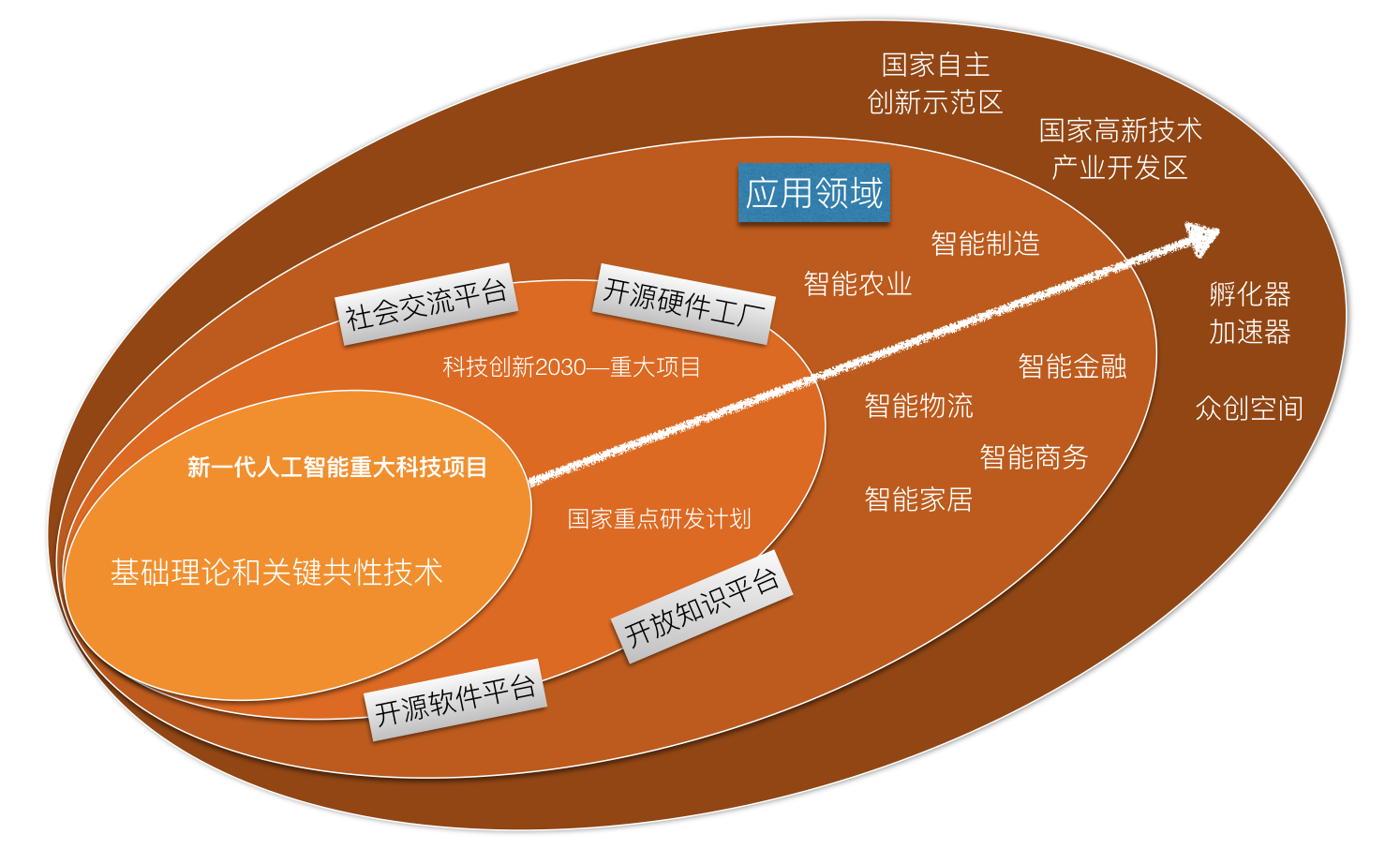 国家关于「新一代人工智能发展规划」的规划未来会对整个行业有什么样的指导作用？ - 知乎
