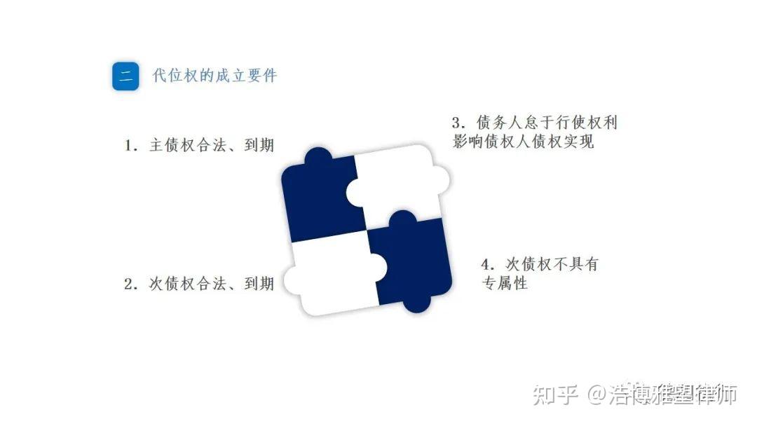 债权人代位权诉讼实务解析 - 知乎