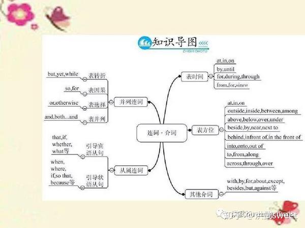 基础语法连词介词 知乎