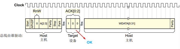 ARM调试接口——PART B.4 SWD协议解析 - 知乎
