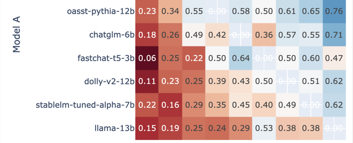 Chatbot Arena: Benchmarking LLMs in the Wild with Elo Ratings