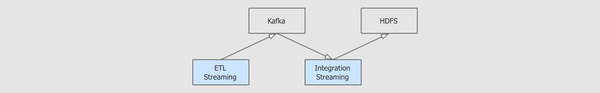 spark-structured-streaming