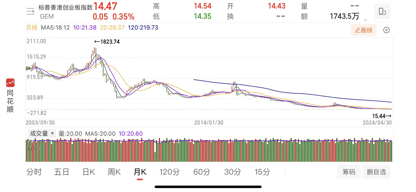为什么当你站错了市场，你越聪明死得越快？ - 知乎