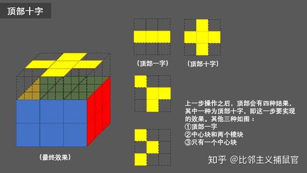 魔方顶面十字架还原图片