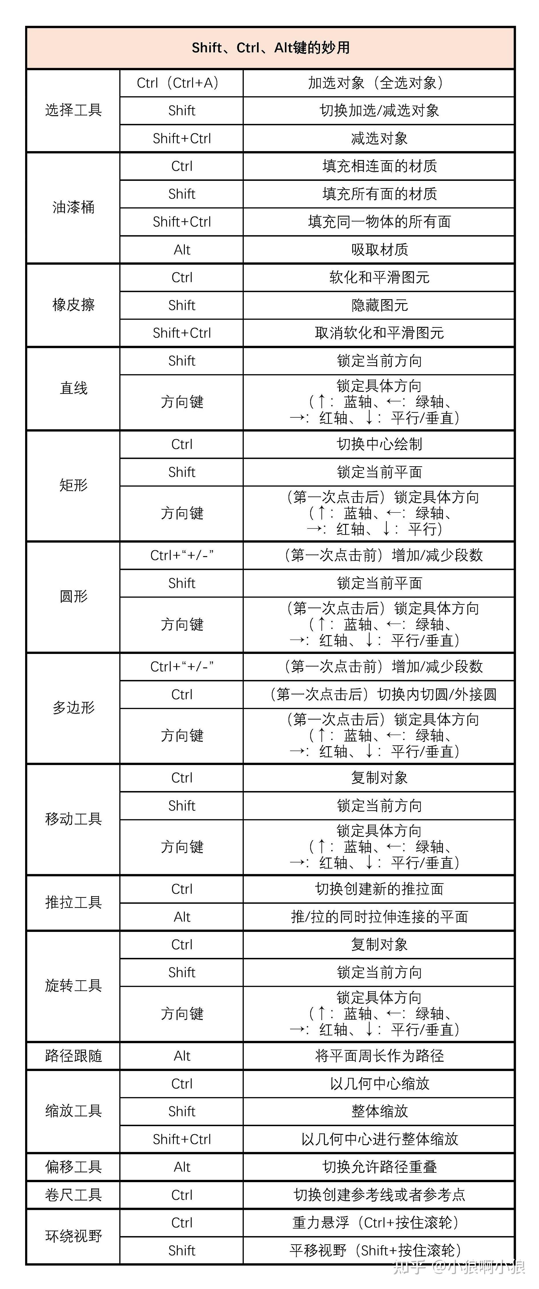 su复制快捷键图片