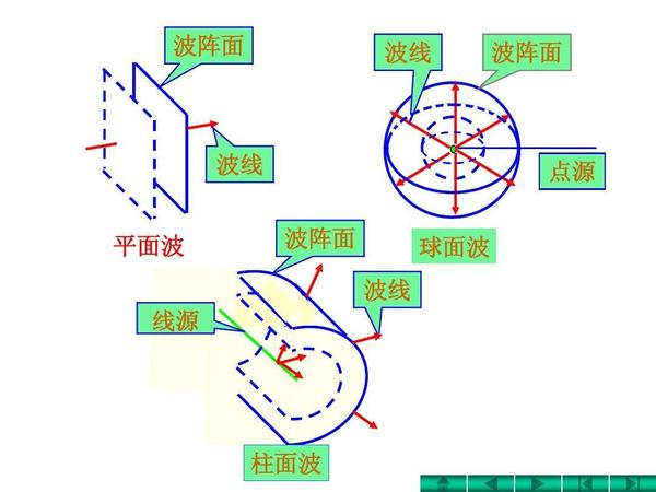 依视路镜片的波阵面技术get到了吗