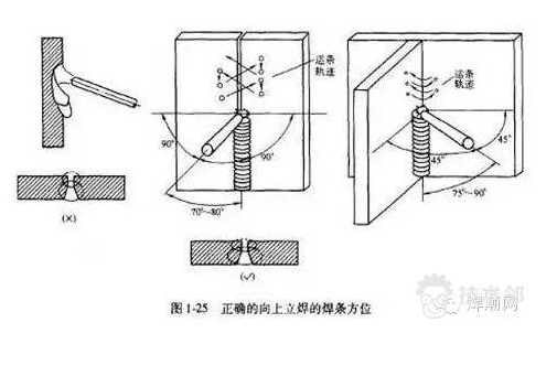 焊接中常用的运条角度