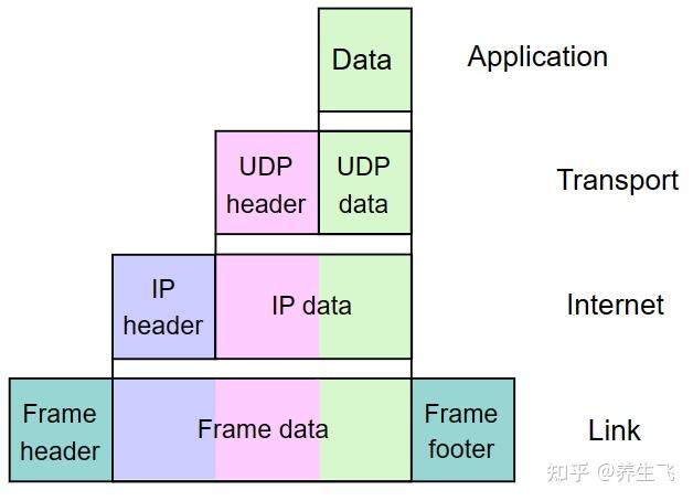 网络协议栈剖析,TCP/IP协议标准 - 知乎