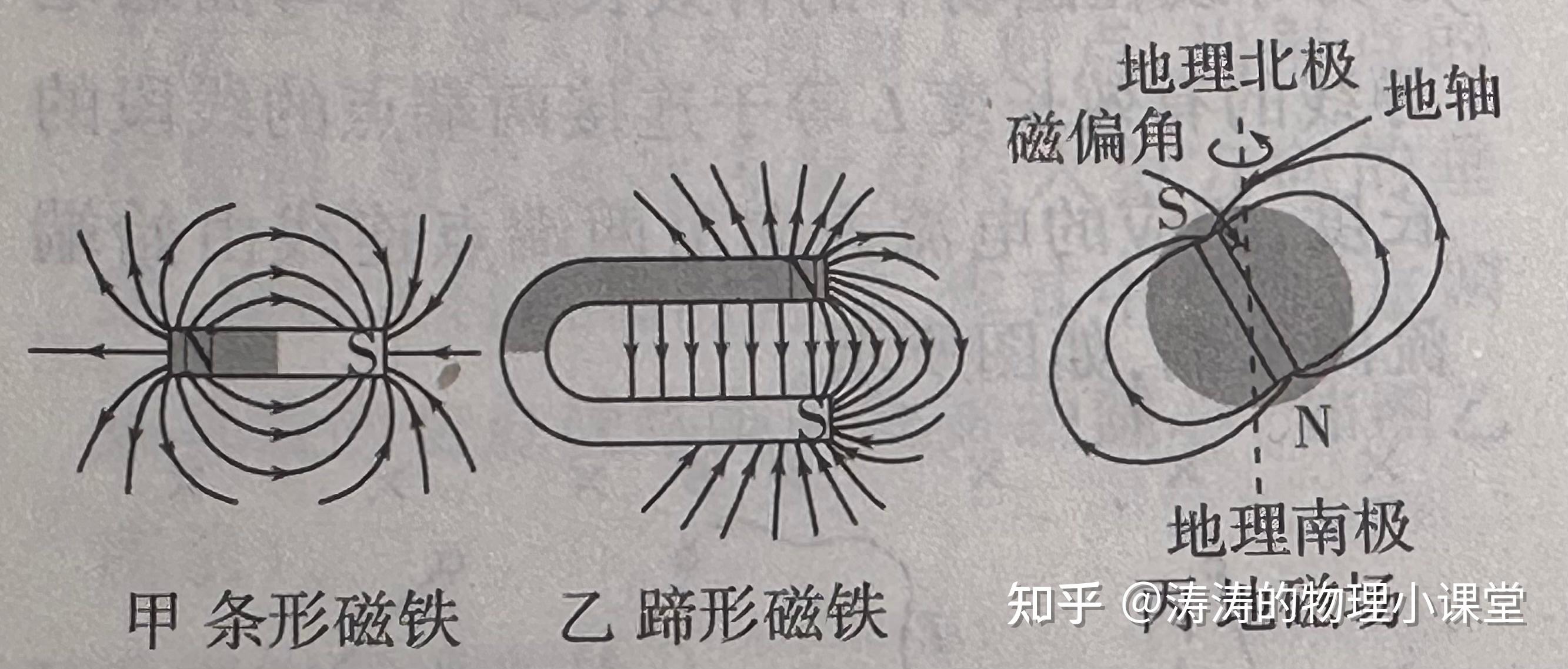 高中知识点梳理——专题十(磁场) - 知乎
