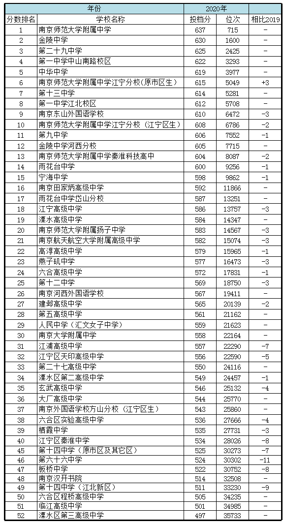 各個(gè)城市的中考總分_中考各個(gè)地方的分?jǐn)?shù)線_鹽城市中考分?jǐn)?shù)線