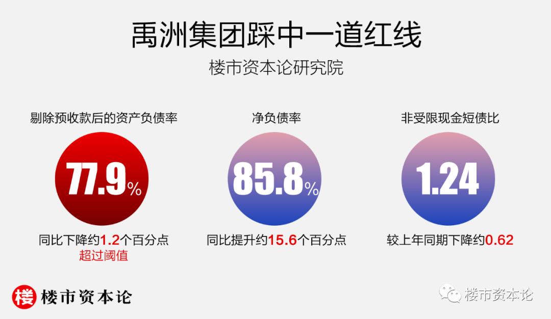 千亿代价禹洲净利跌96股价大跳水最高跌20