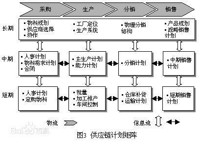 怡宝老师教供应链:【2020年5月更新】作为一个五百强电子制造供应链