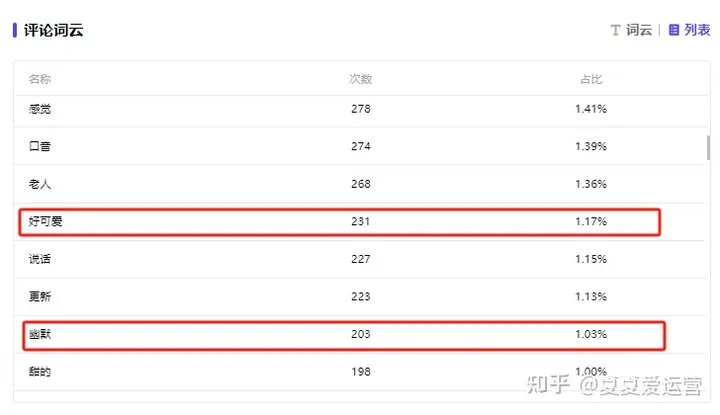 顶流「秀才」翻车，「中老年收割机」易主？丨小红书银发博主分析