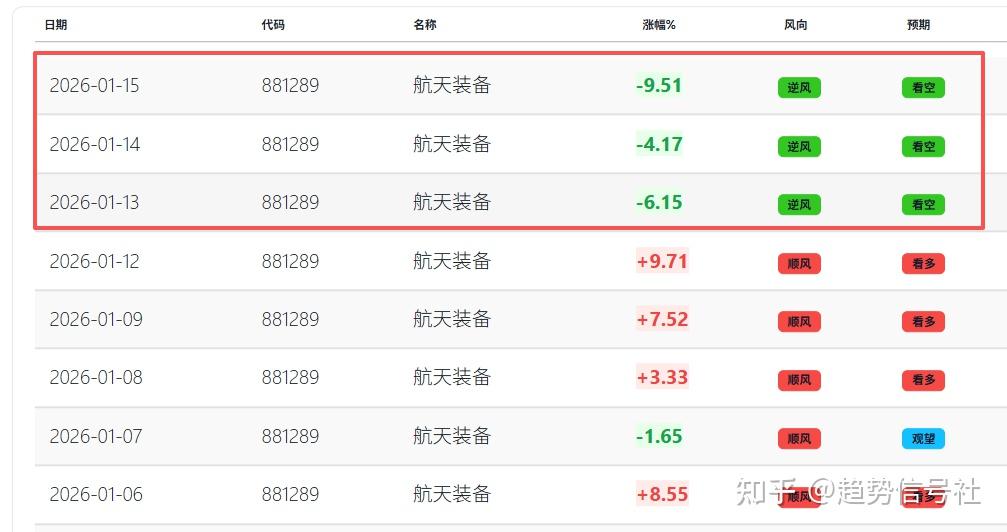1.15商业航天3连跌停还有救吗? - 知乎