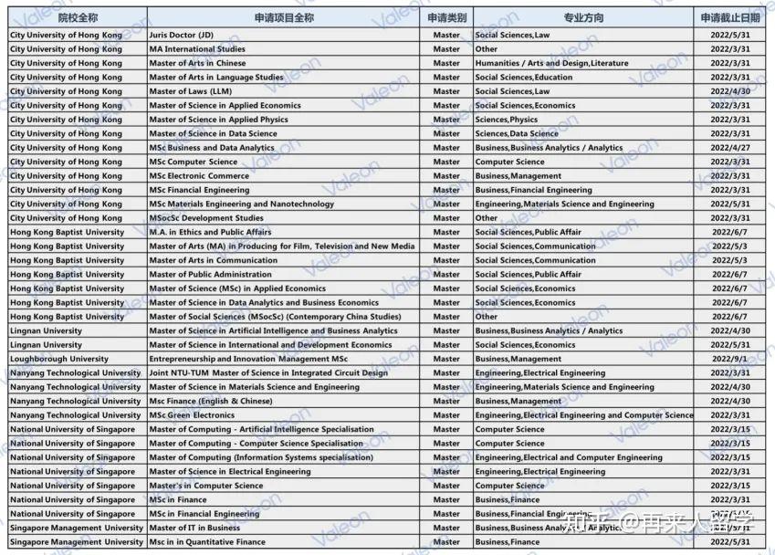 国内考研结束后出国留学申请途径有哪些？途径？