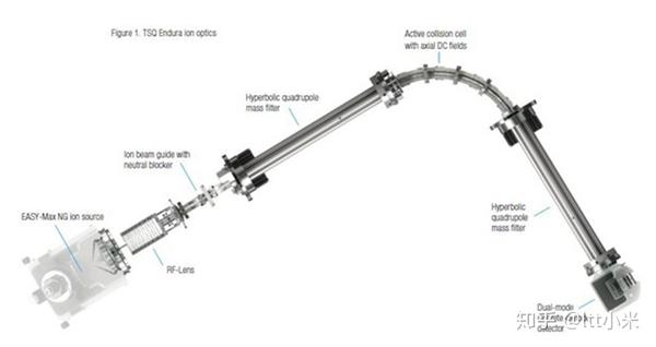赛默飞TSQ Endura 三重四极杆质谱仪 - 知乎