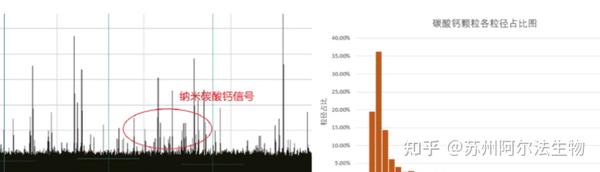 纳米粒度仪-粒度分析仪的主要应用领域 - 知乎