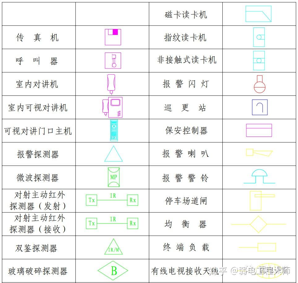 弱电智能化图标图片