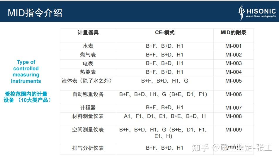 衡器电子秤CE认证是做MID还是NAWI?如何做OIML认证？ - 知乎