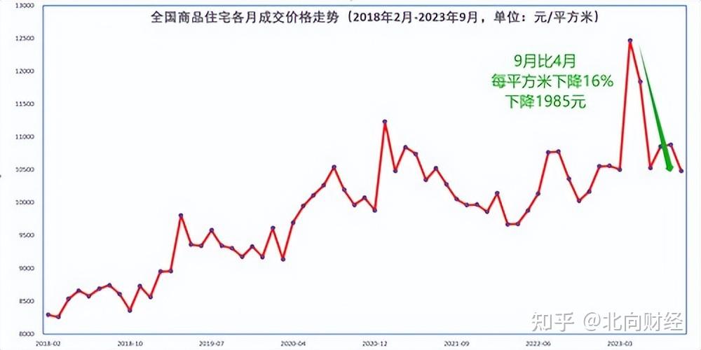 中国哪的房价最低(中国目前哪里房价最低)