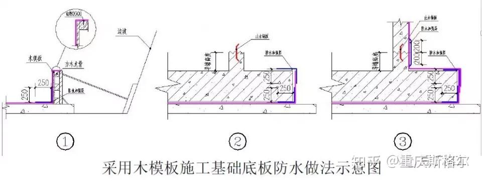 ④拆除侧边木模,施工其余防水卷材,卷材在筏板侧边搭接200 宽.