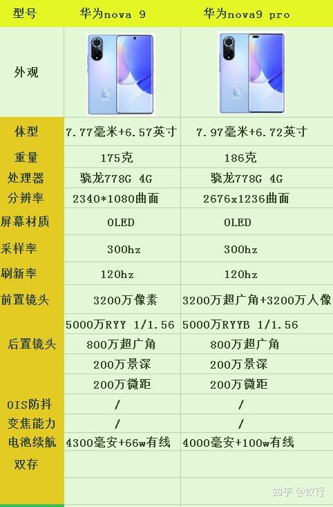 华为nova9系列性价比怎么样