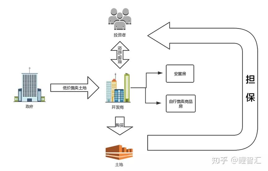 『融資渠道受限房企資金鍊斷裂風險巨大』