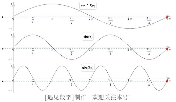 正弦曲线/正弦波的直观解释
