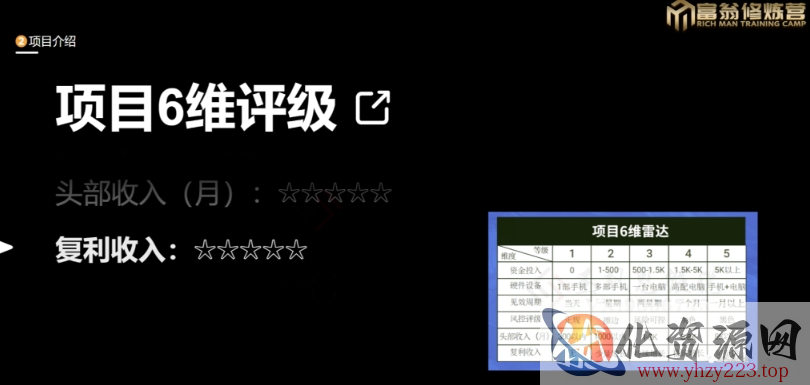 十万个富翁修炼宝典之13.2个月引流3500孕婴宝妈流量，一单88卖到爆