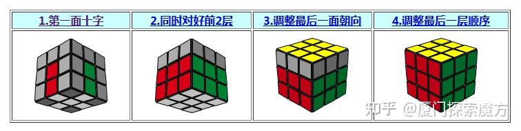 的前瞻更適合手指技巧第②步復原前兩層(f2l)這個步驟足有41個公式,最