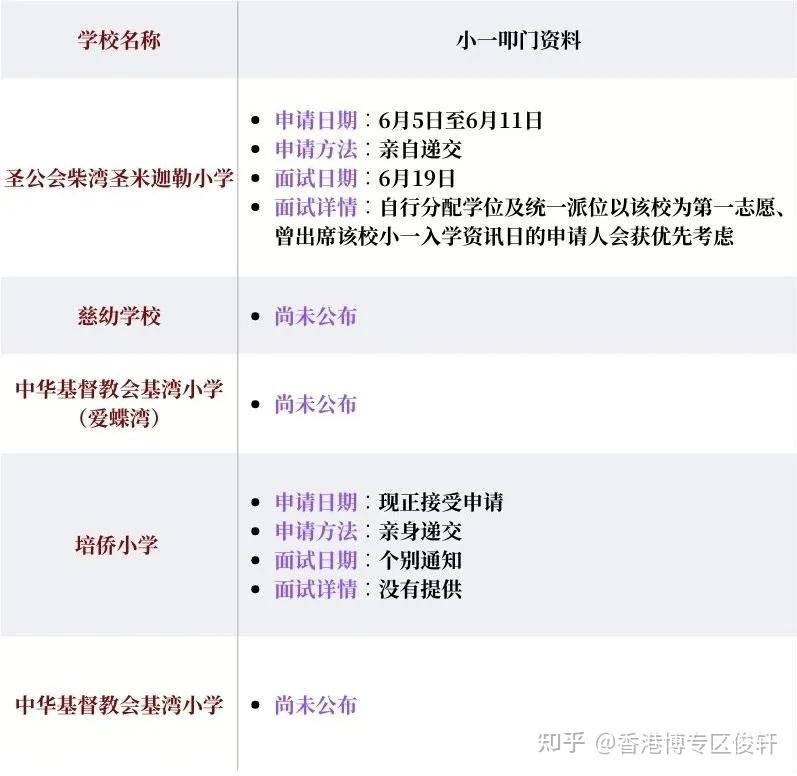 香港小一 港岛热门官津叩门（申请候补学位）资料一览 - 知乎